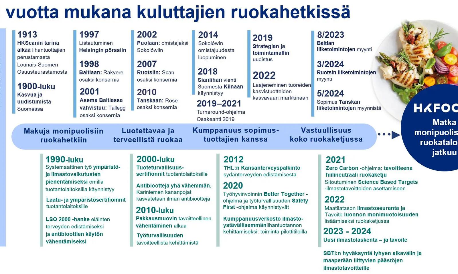 240430Historiajana FI