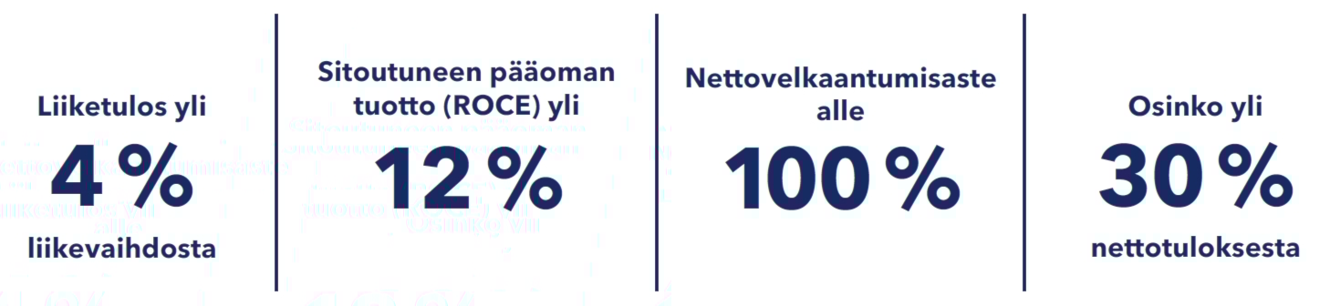 tal_tavoitteet.PNG