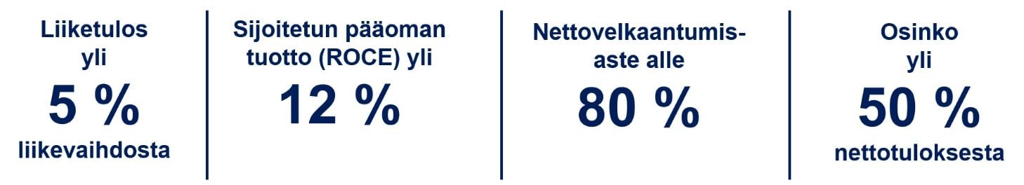 tal_tavoitteet.PNG