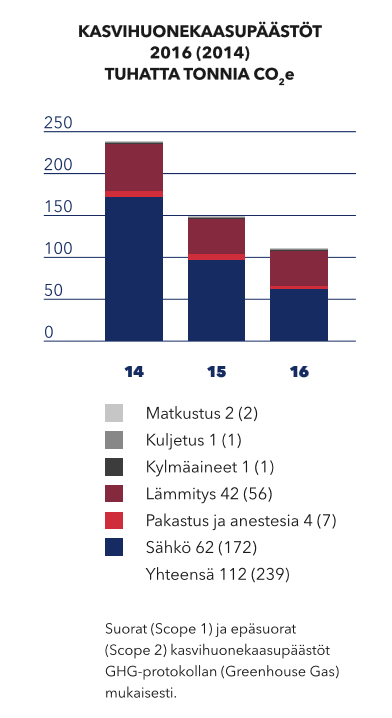 ghg_paastot_2014-2016.png