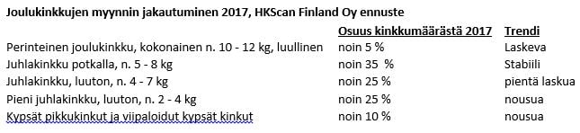 joulukinkkujen_myynnin_jakautuminen.jpg