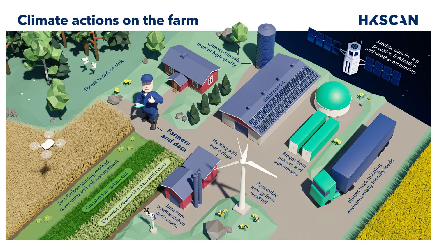 HKScan-Climate-actions-on-the-farm-2021.jpg