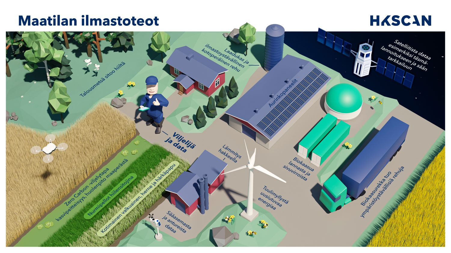 HKScan-Maatilan-ilmastoteot-2021.jpg