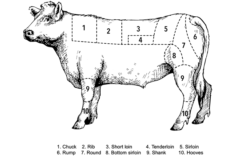HKScan_chart_export_beef_800x520.jpg