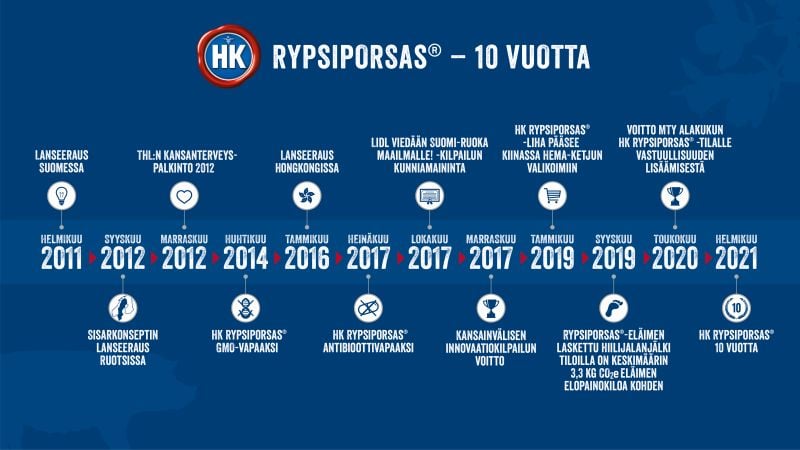 HK_Rypsiporsas_10v_aikajana_vaaka_raj.jpg